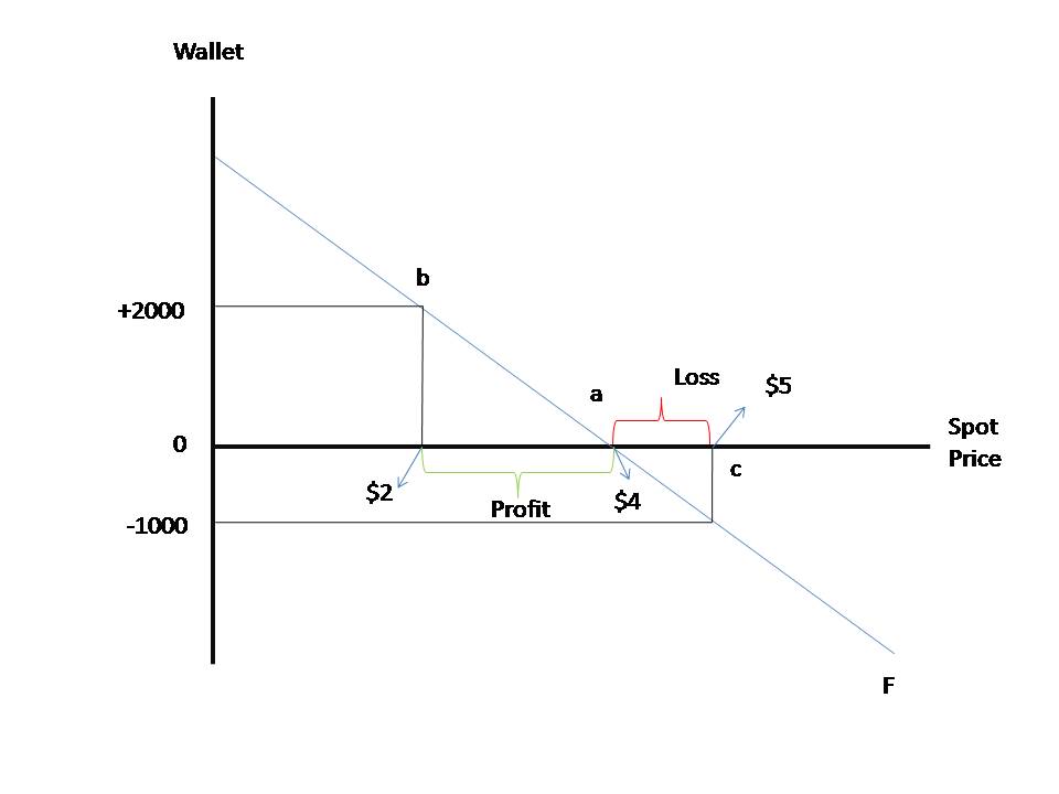 Graphic future holding