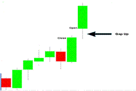 chart pattern gap